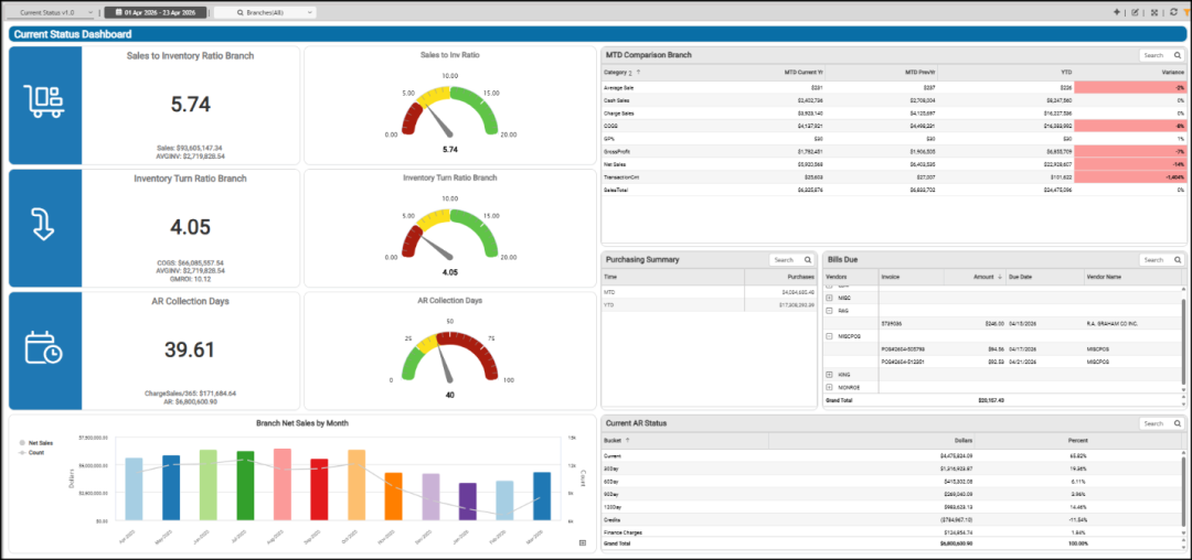 Cognytics > Customer Status Dashboard