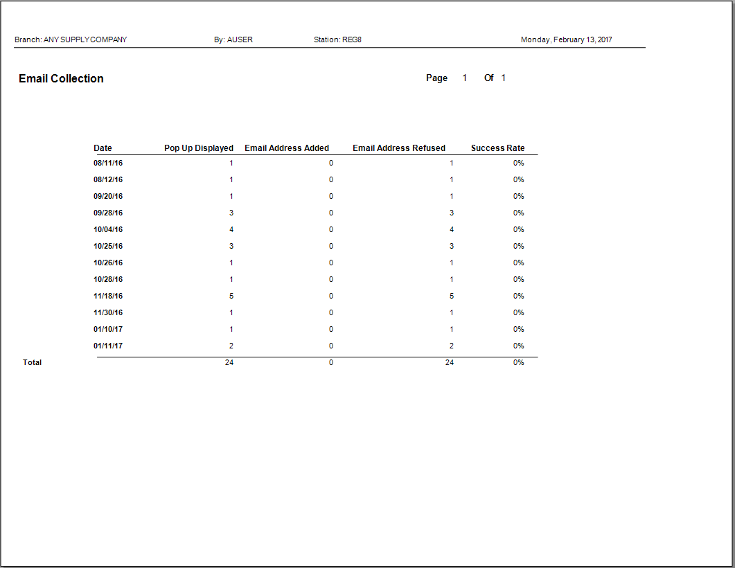 Main Menu > Point of Sale > Reports > Email Collection