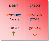 CostReserves_Table1