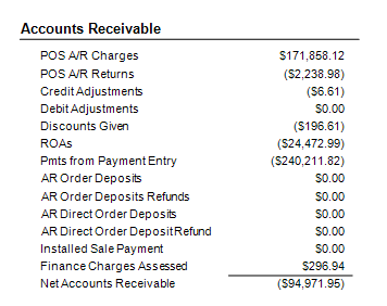 Daily_Sales_Report_Receivables