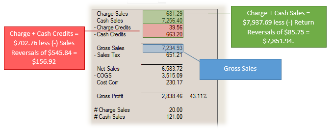 Daily_Sales_Report_Sales-vs-Totals