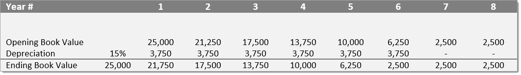 General_Ledger_FixedAsset_Example4