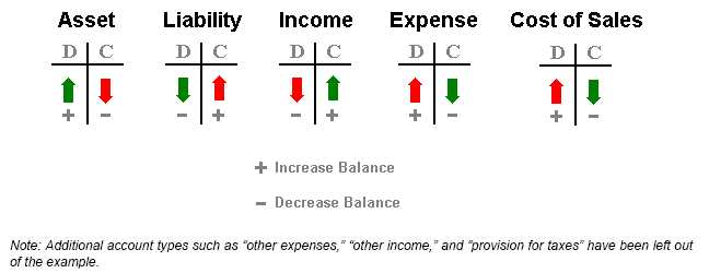 GL-Account-Balance-Types