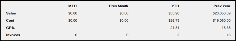 Account_Maintenance_Balances_Sales