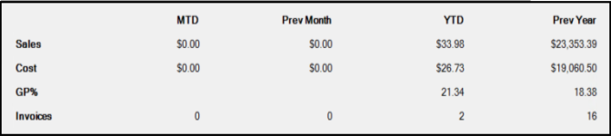 Account_Maintenance_Balances_Sales