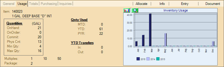 Folders_Purchasing_Usage_Chart