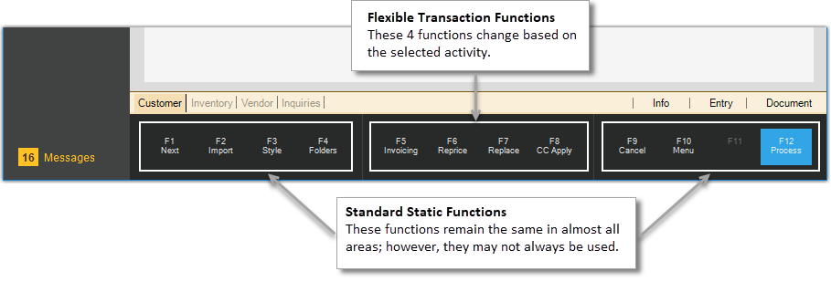 Functions_Illustration