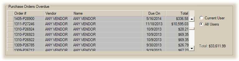 Activities: Purchase Orders Over Due