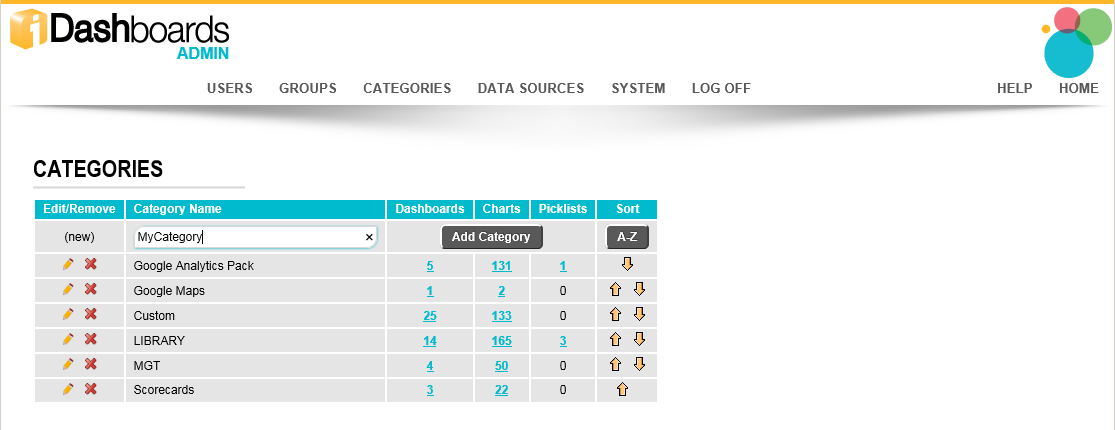 iDashboards_Category
