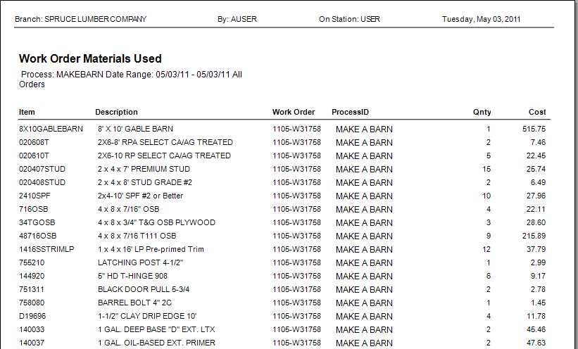 Manufacturing_Report_WorkOrder_Materials