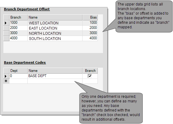 Parameters_GL_Base_Departments