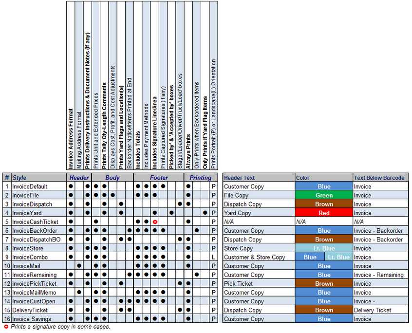 PS Invoice: Style Comparison