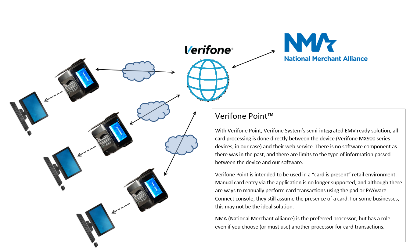 Verifone Point