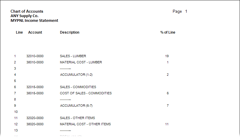 Main Menu > General Ledger > Utilities > Custom Report Setup