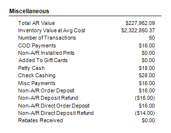 Daily_Sales_Report_Misc