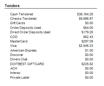 Daily_Sales_Report_Tenders_New