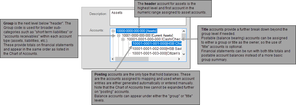 GL_Account_Organization