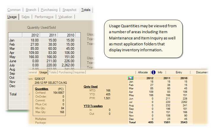 Item Usage Inquiries